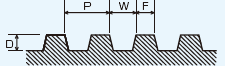 Trapezoidal Groove