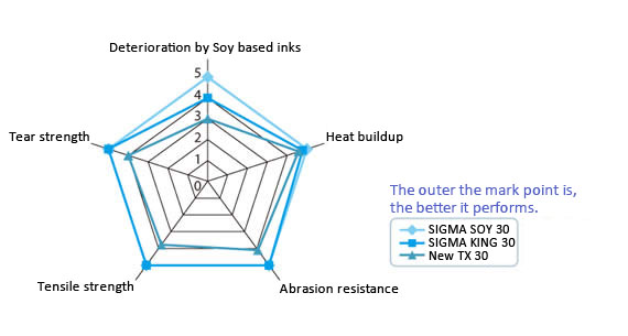 Based on diameter change and nip width